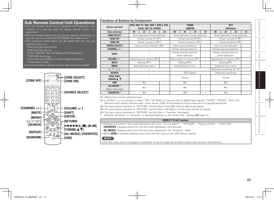 Sub remote control unit operations | Denon AV SURROUND RECEIVER AVR-5308CI User Manual | Page 85 / 132