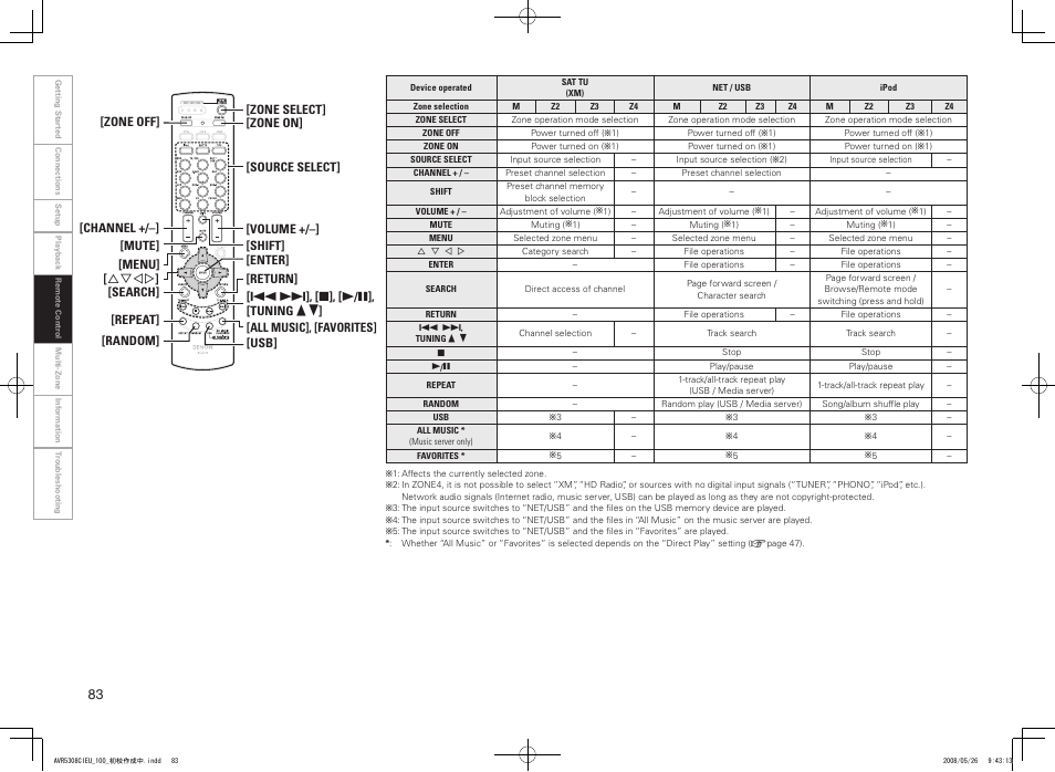 Denon AV SURROUND RECEIVER AVR-5308CI User Manual | Page 86 / 132