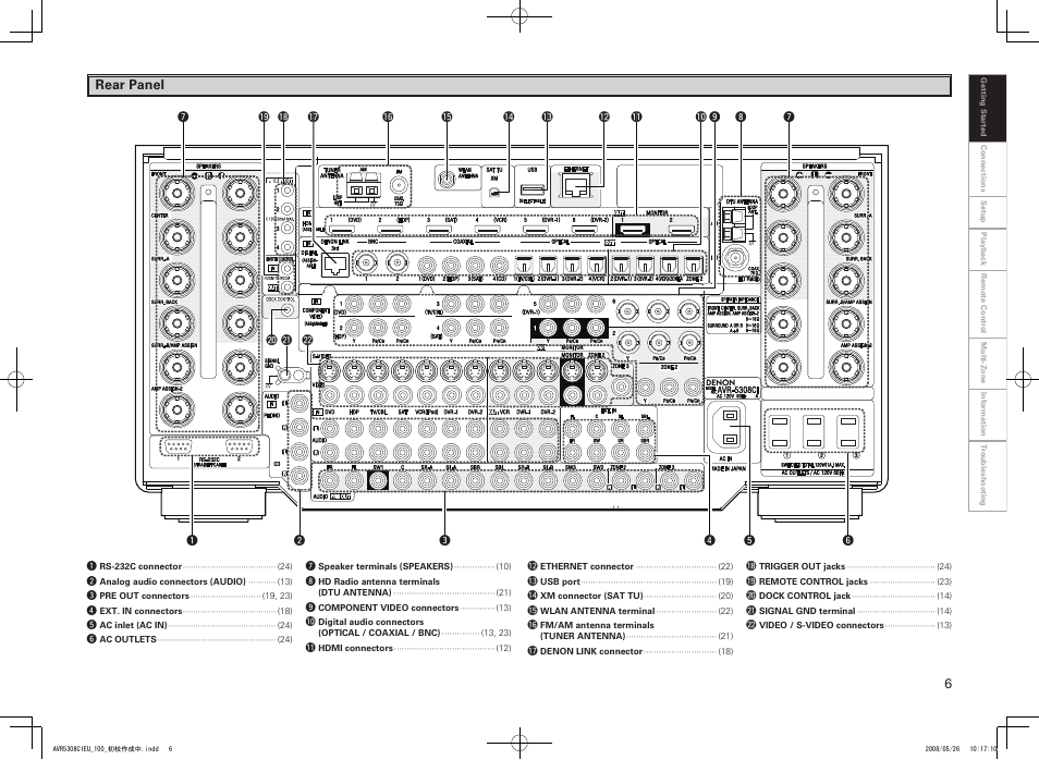 Denon AV SURROUND RECEIVER AVR-5308CI User Manual | Page 9 / 132