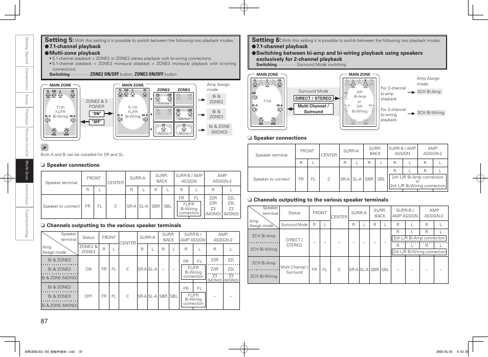 Setting 6, Setting 5 | Denon AV SURROUND RECEIVER AVR-5308CI User Manual | Page 90 / 132