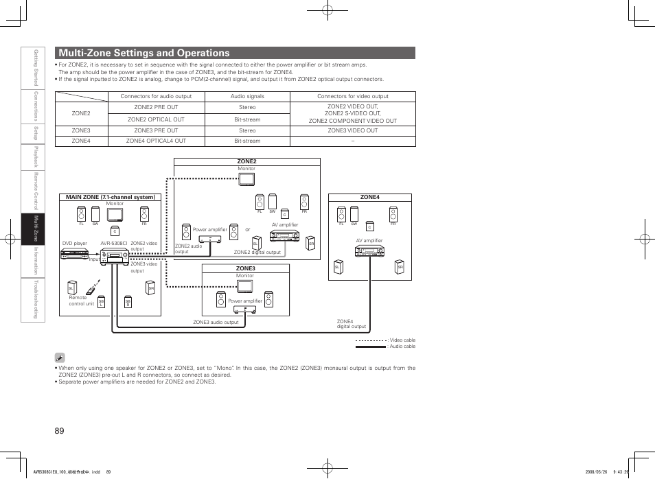 Multi-zone settings and operations | Denon AV SURROUND RECEIVER AVR-5308CI User Manual | Page 92 / 132