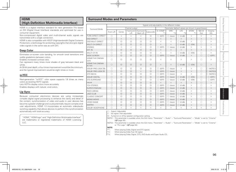 Hdmi (high-definition multimedia interface), Surround modes and parameters | Denon AV SURROUND RECEIVER AVR-5308CI User Manual | Page 99 / 132