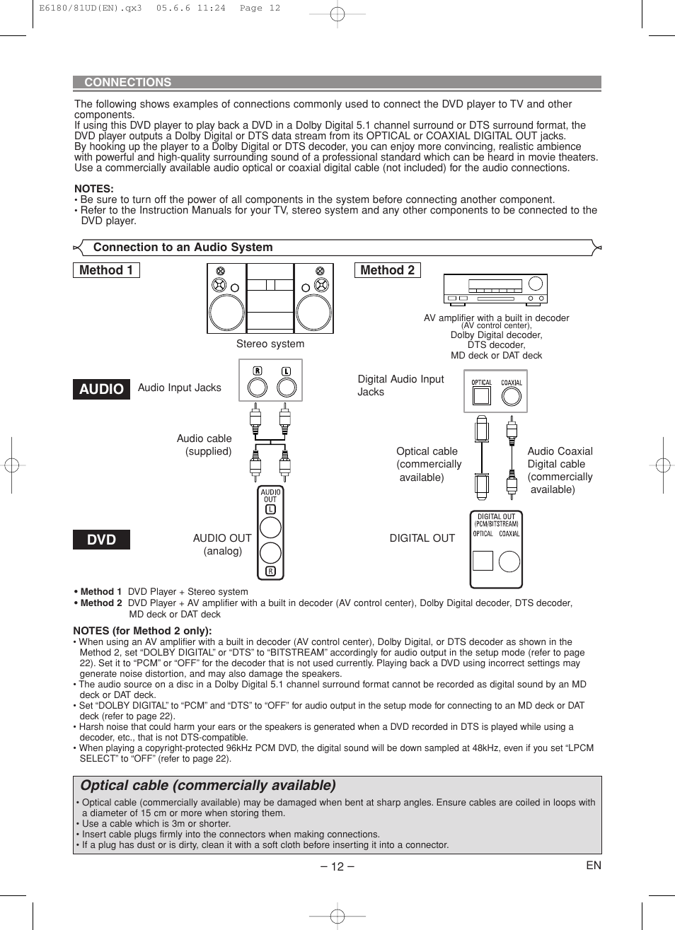 Audio dvd, Optical cable (commercially available), Method 1 method 2 | Denon DVD-1720 User Manual | Page 12 / 54