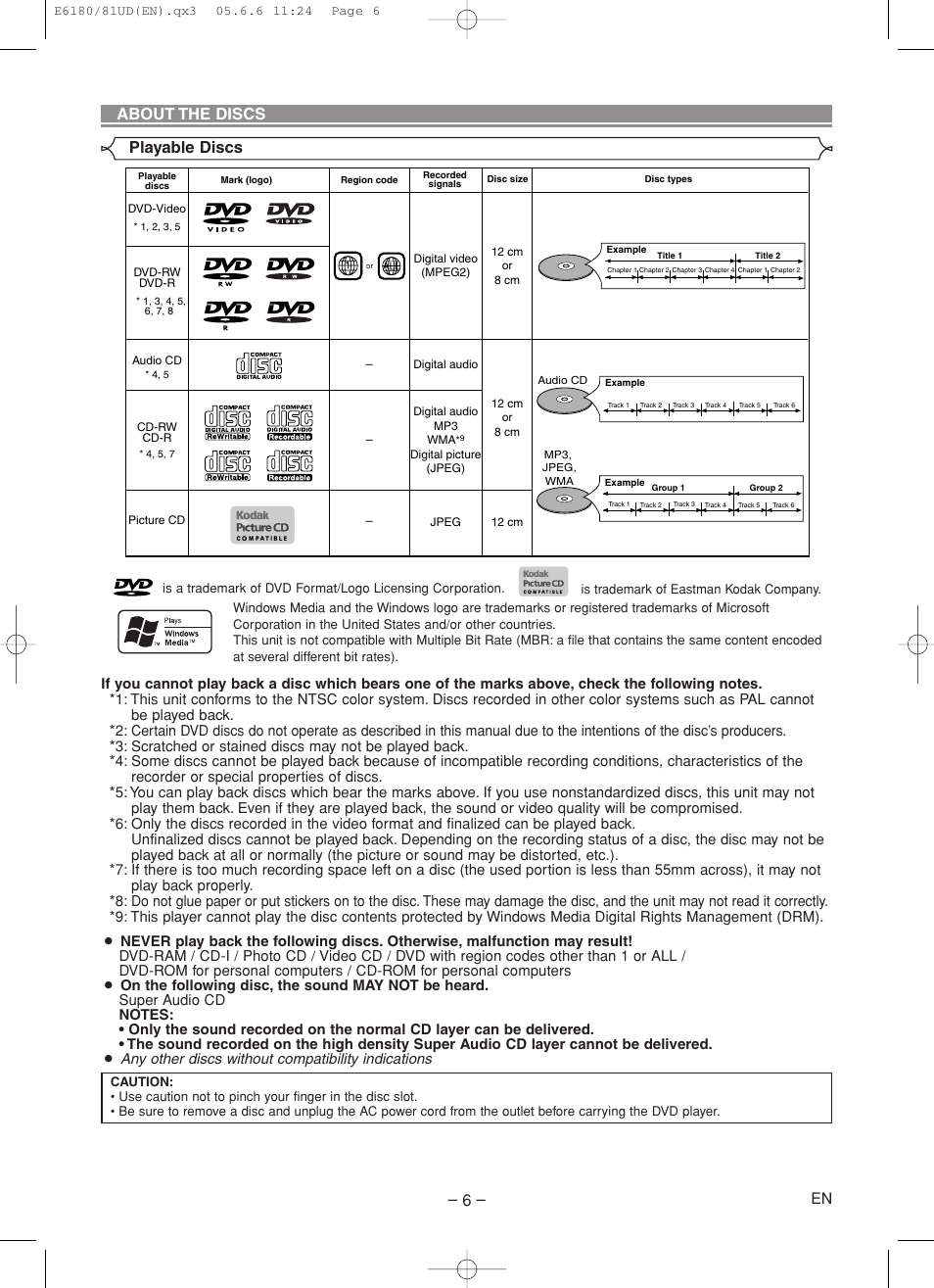 About the discs playable discs | Denon DVD-1720 User Manual | Page 6 / 54