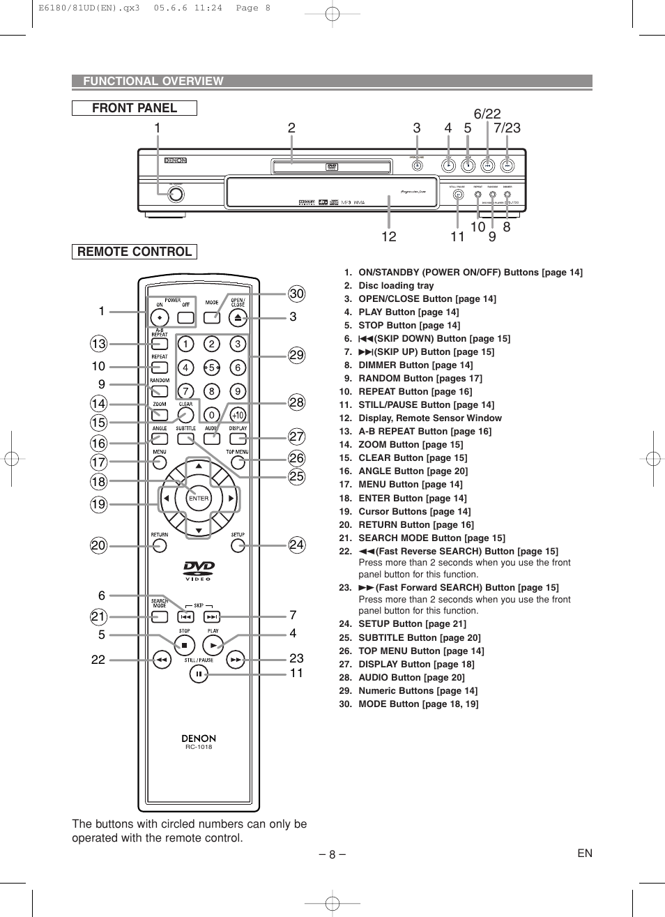 Front panel remote control | Denon DVD-1720 User Manual | Page 8 / 54