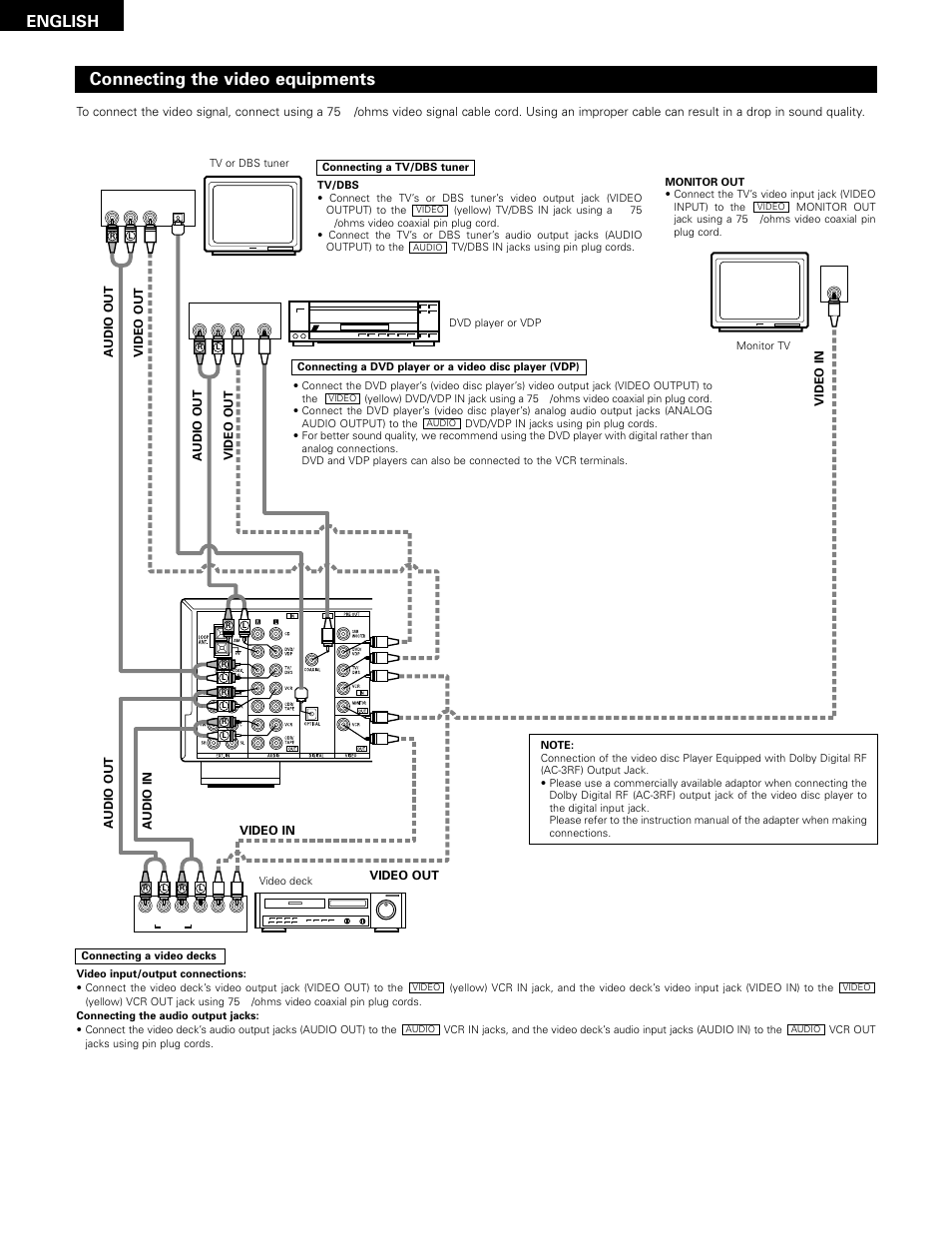 Connecting the video equipments, English | Denon 483 User Manual | Page 10 / 55