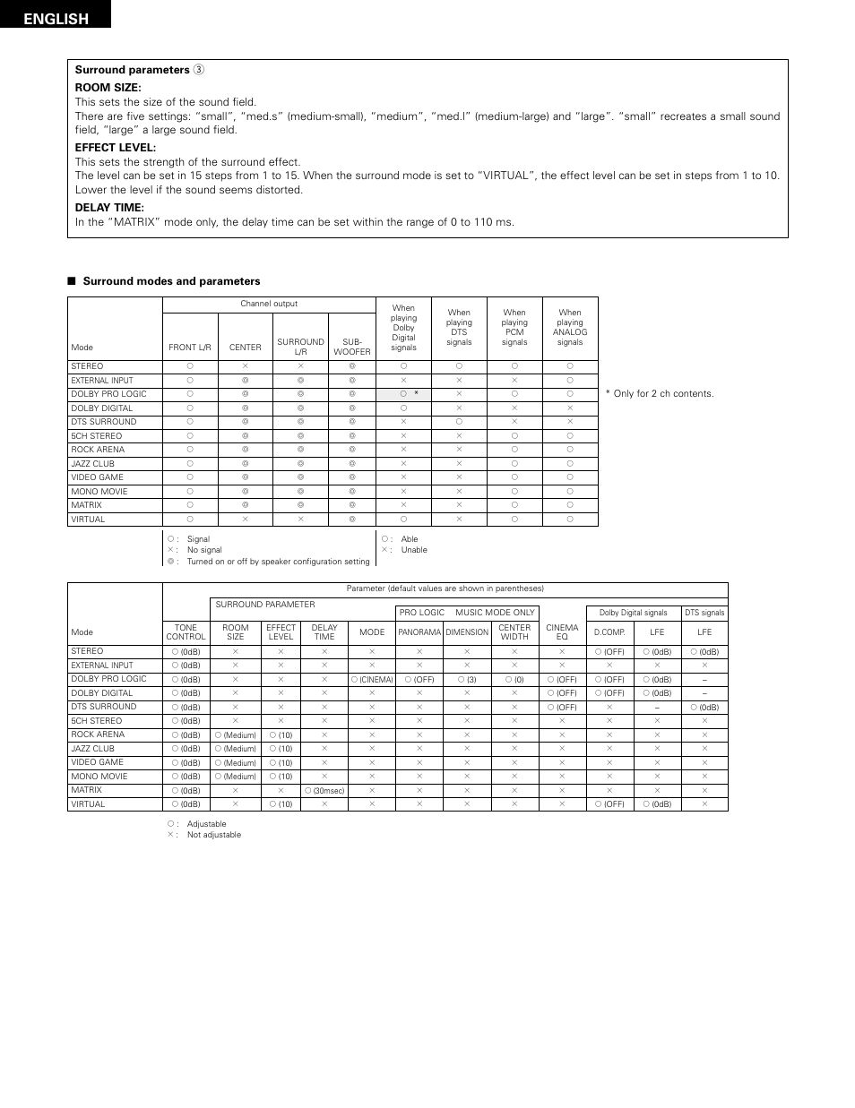 English | Denon 483 User Manual | Page 38 / 55