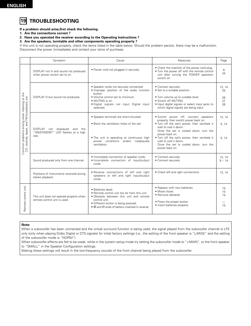 Troubleshooting, 19 troubleshooting, English | Denon 483 User Manual | Page 46 / 55