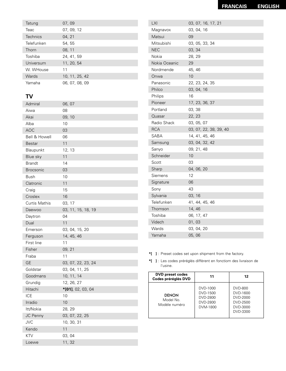 Denon 483 User Manual | Page 49 / 55