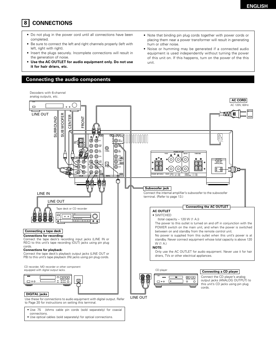 Connections, 8connections, Connecting the audio components | English, Digital audio | Denon 483 User Manual | Page 9 / 55