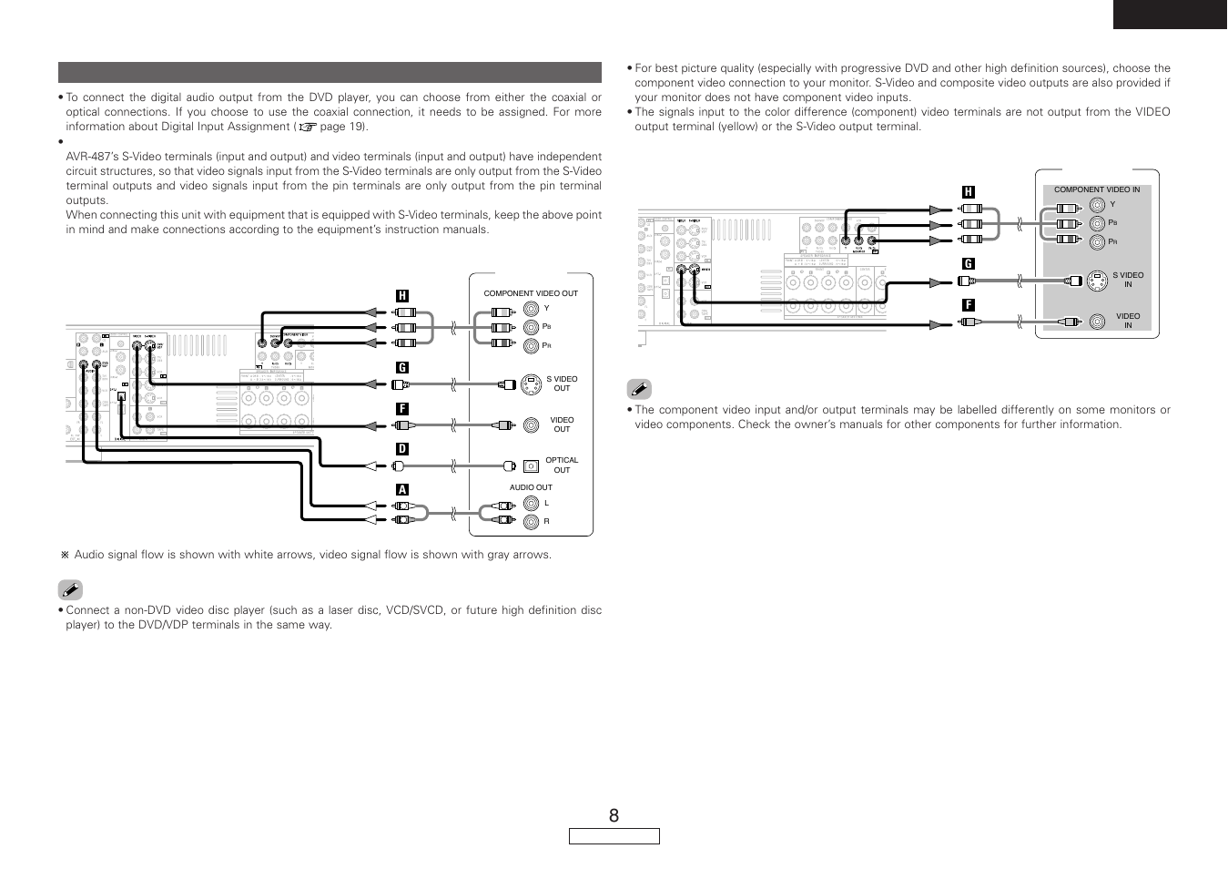 English, Connecting a dvd player and monitor | Denon AVR-487 User Manual | Page 11 / 52