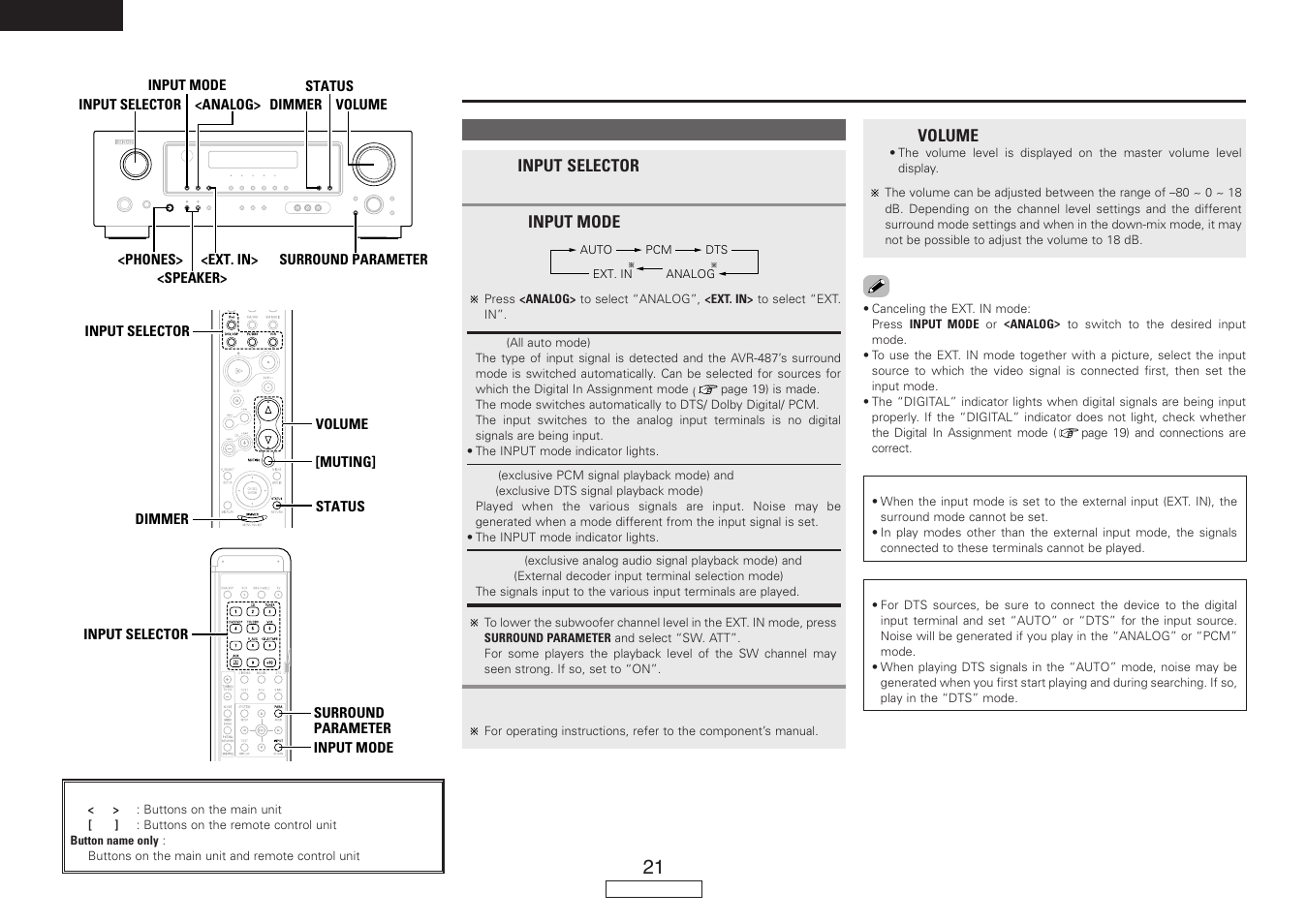 Basic operation | Denon AVR-487 User Manual | Page 24 / 52