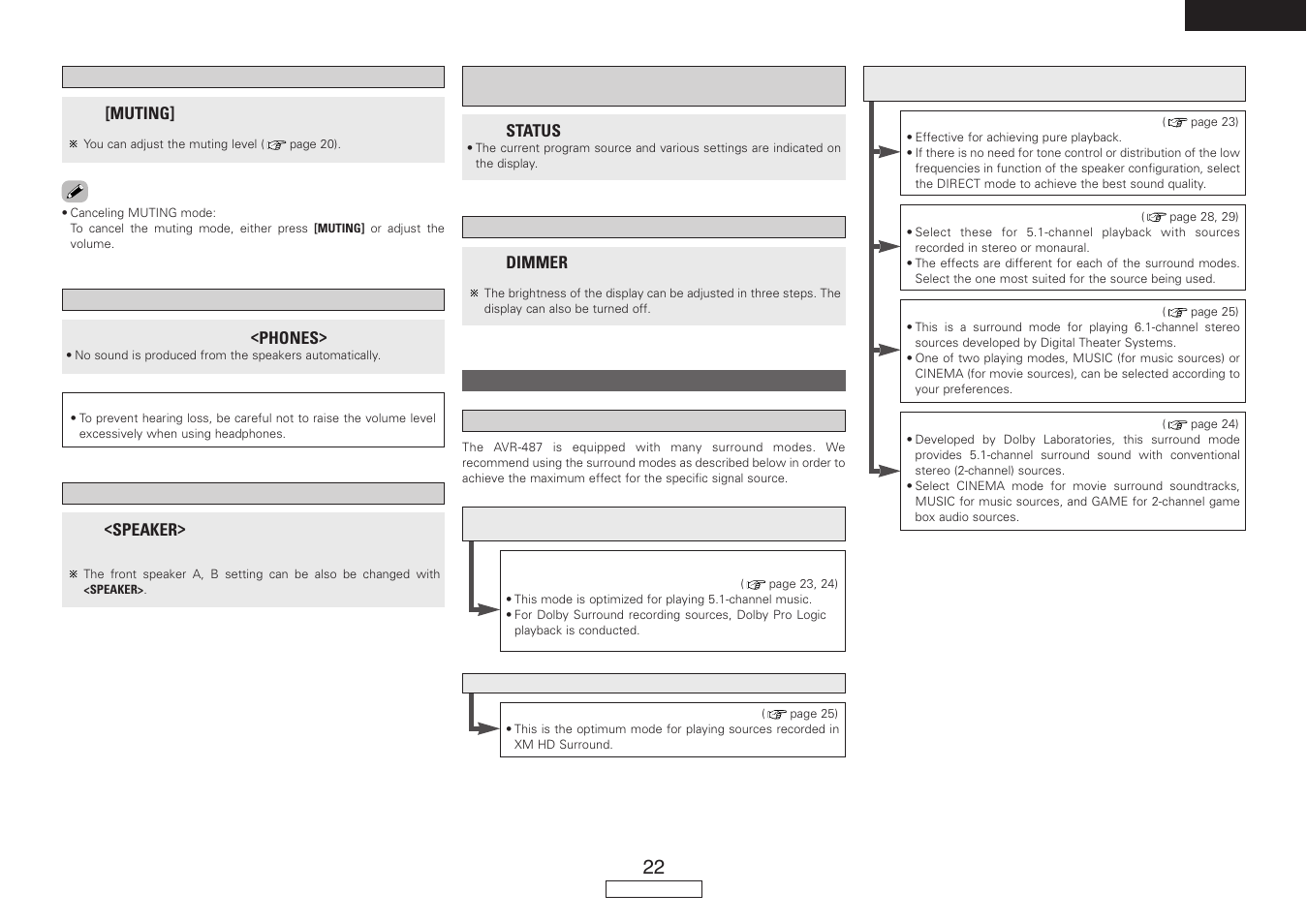 Denon AVR-487 User Manual | Page 25 / 52