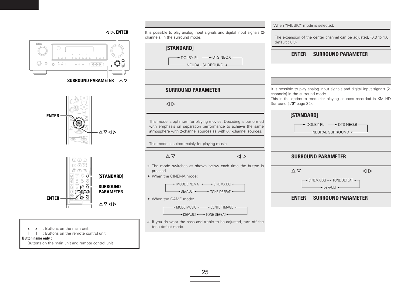 Denon AVR-487 User Manual | Page 28 / 52