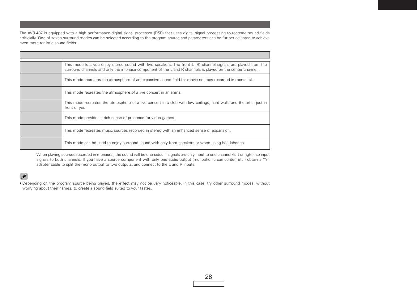 Denon AVR-487 User Manual | Page 31 / 52