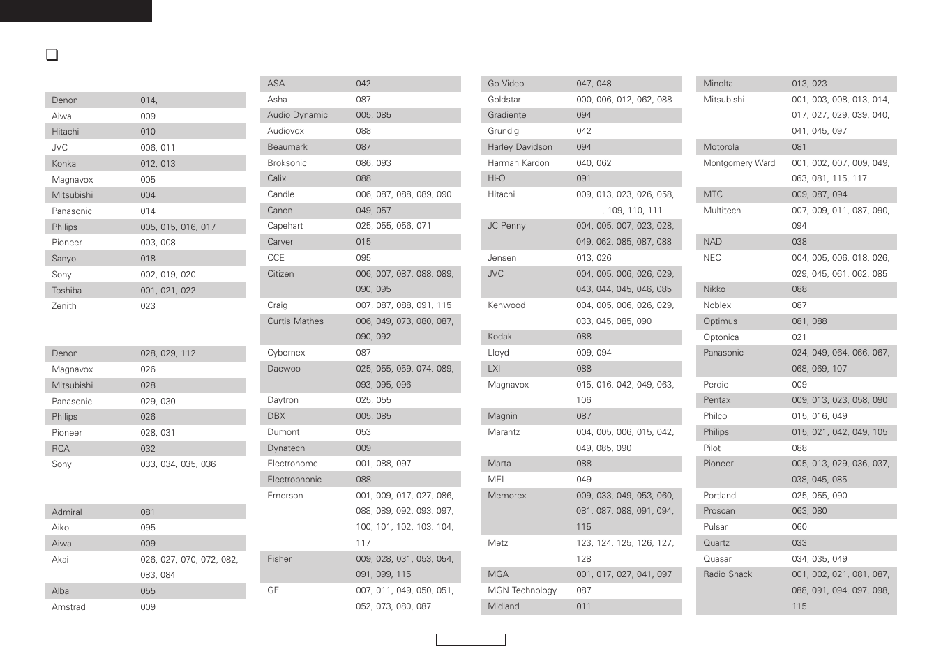 Preset codes, List of preset codes | Denon AVR-487 User Manual | Page 48 / 52