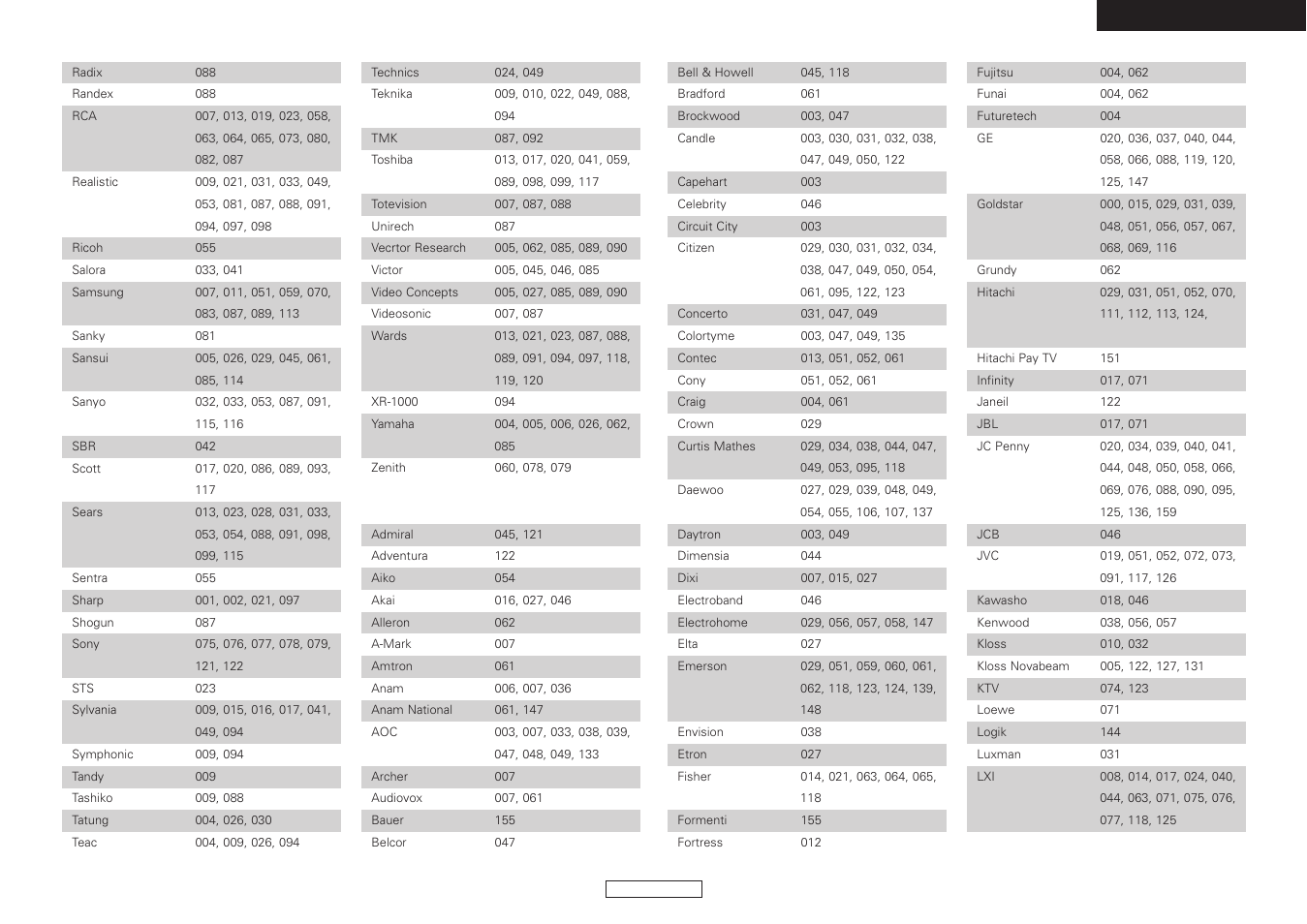 Denon AVR-487 User Manual | Page 49 / 52