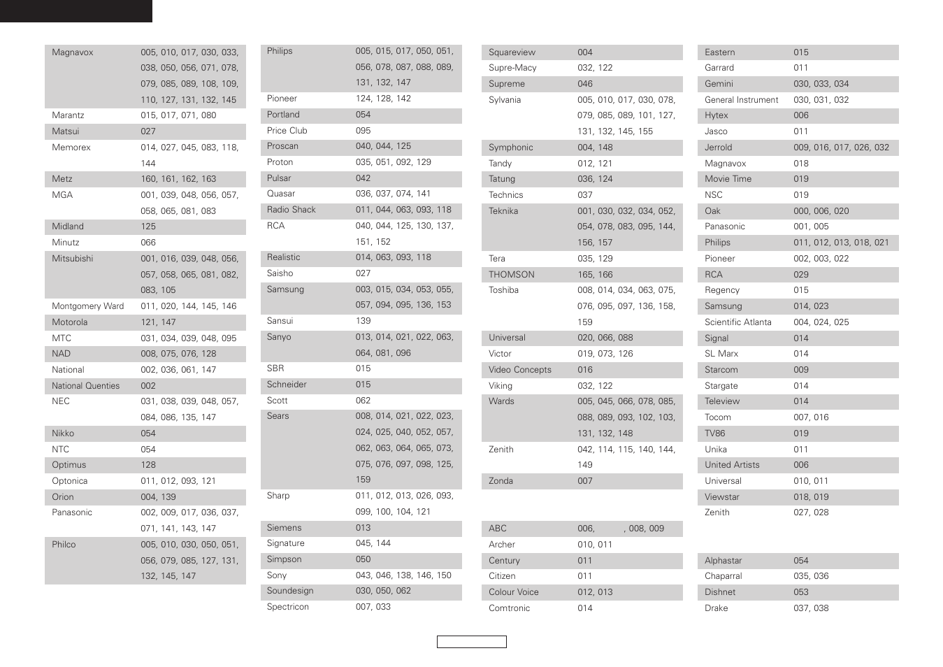 Denon AVR-487 User Manual | Page 50 / 52