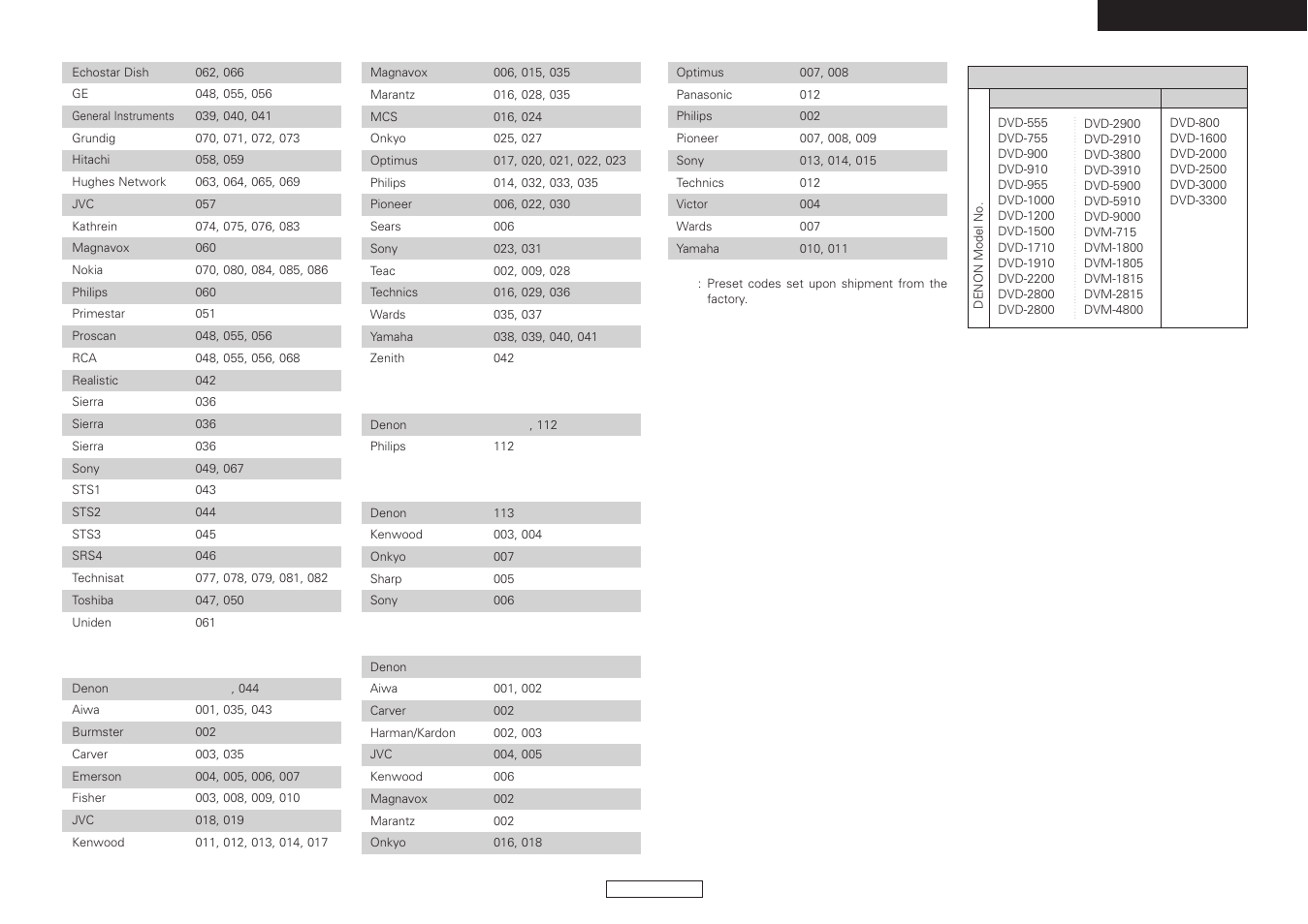 Denon AVR-487 User Manual | Page 51 / 52