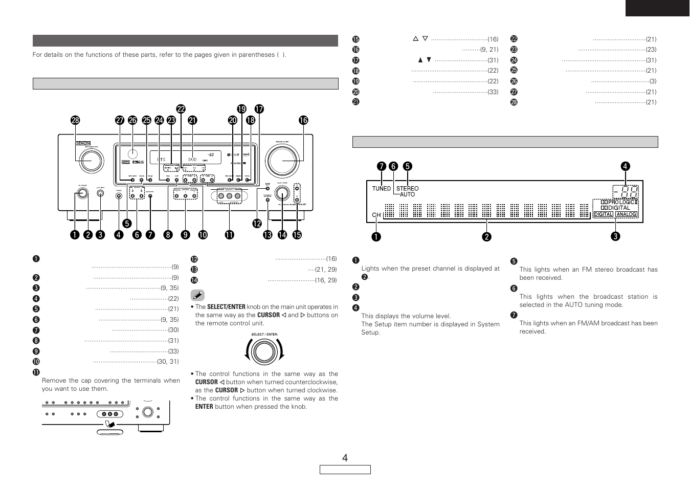 Denon AVR-487 User Manual | Page 7 / 52