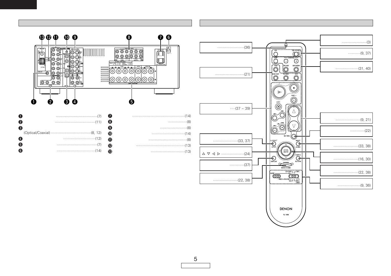 Denon AVR-487 User Manual | Page 8 / 52