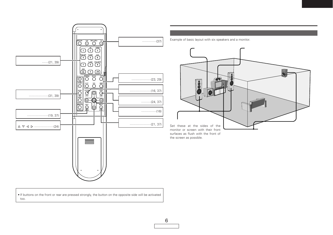 Easy operation | Denon AVR-487 User Manual | Page 9 / 52