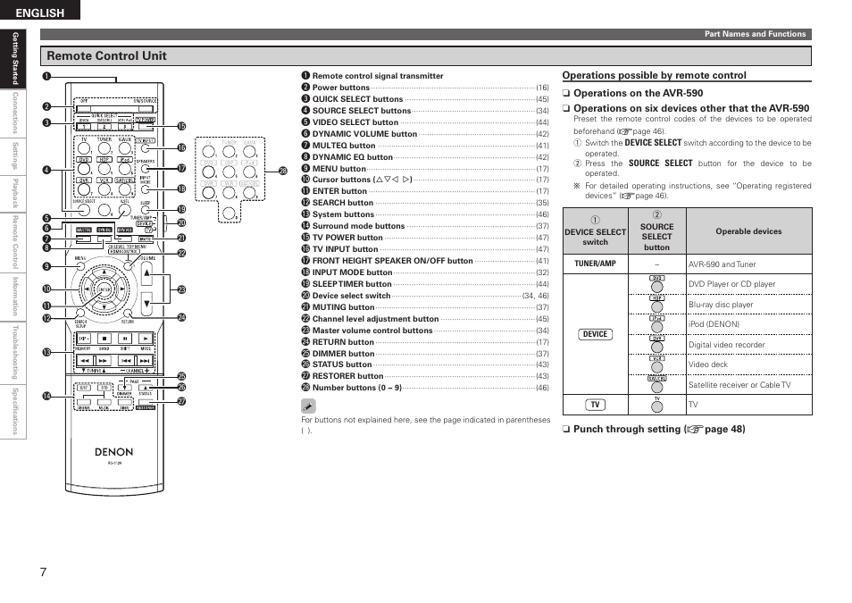 Remote control unit | Denon AVR-590 User Manual | Page 10 / 67