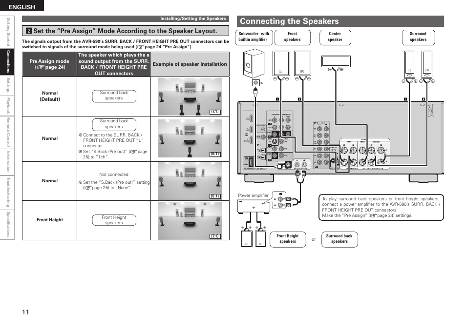 Connecting the speakers, English | Denon AVR-590 User Manual | Page 14 / 67