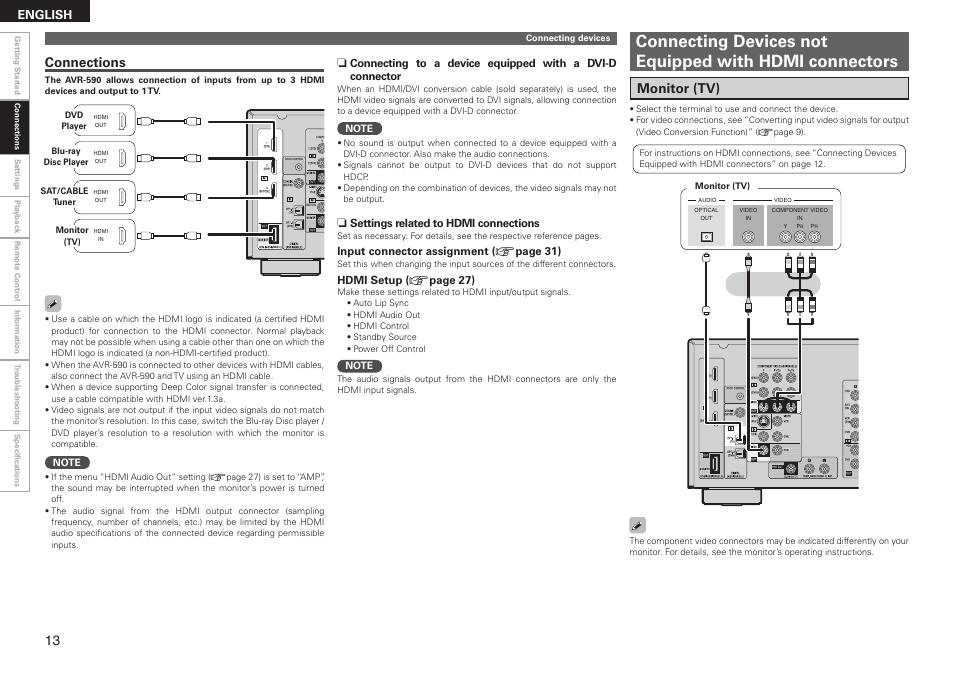 Monitor (tv), Connections, English | Denon AVR-590 User Manual | Page 16 / 67