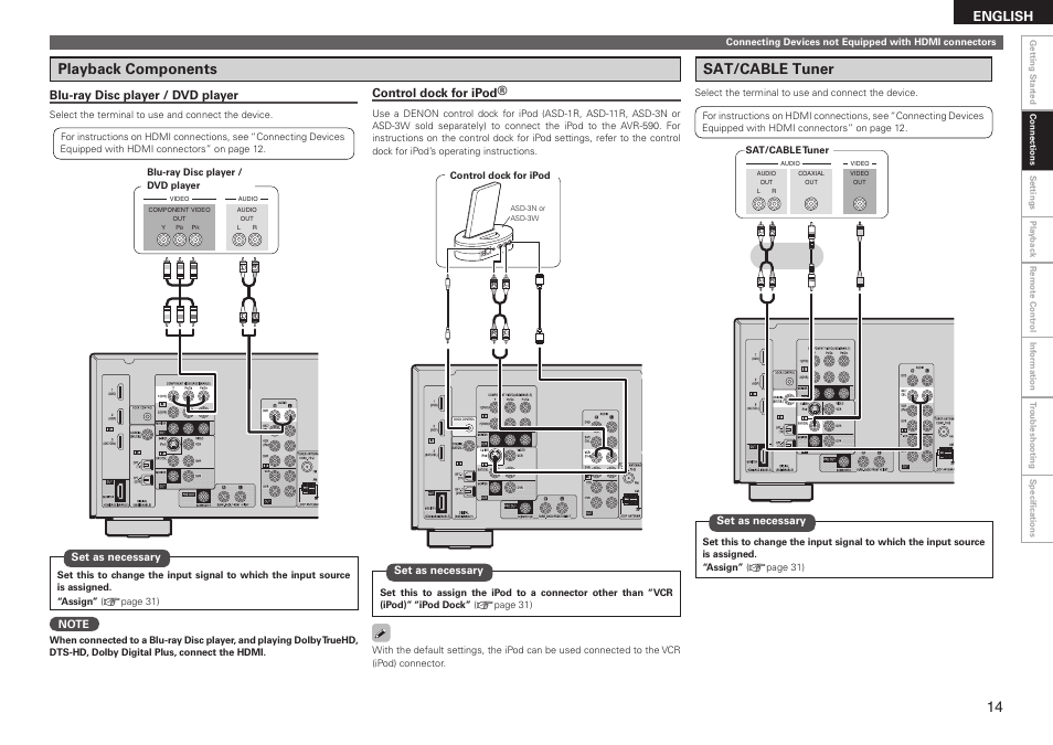 Playback components, Sat/cable tuner, English | Blu-ray disc player / dvd player, Control dock for ipod | Denon AVR-590 User Manual | Page 17 / 67
