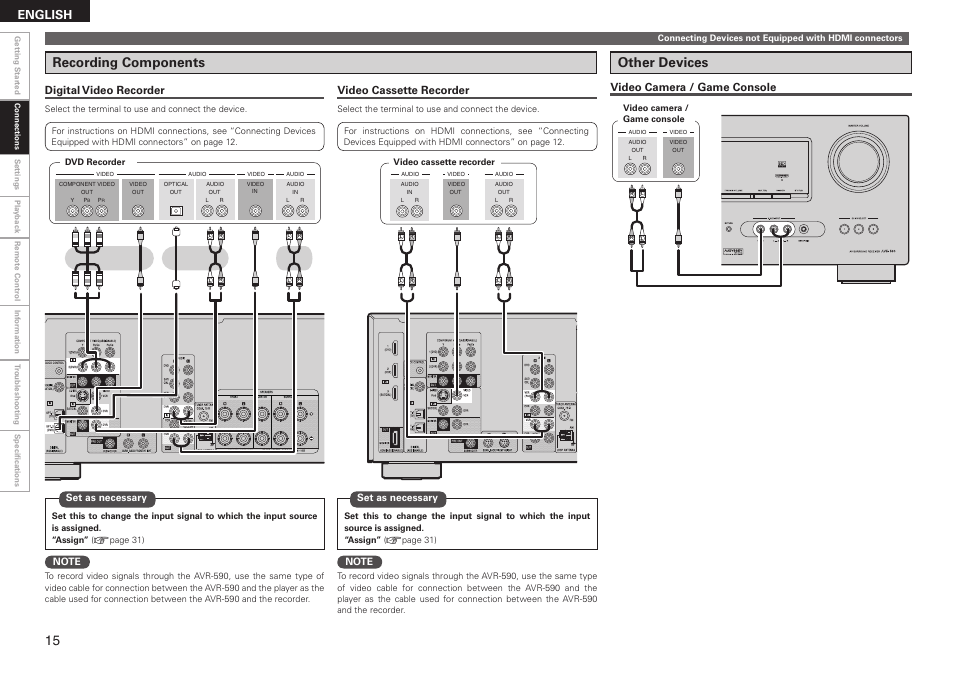 Other devices, Recording components, English | Video cassette recorder, Video camera / game console, Digital video recorder, Set as necessary | Denon AVR-590 User Manual | Page 18 / 67