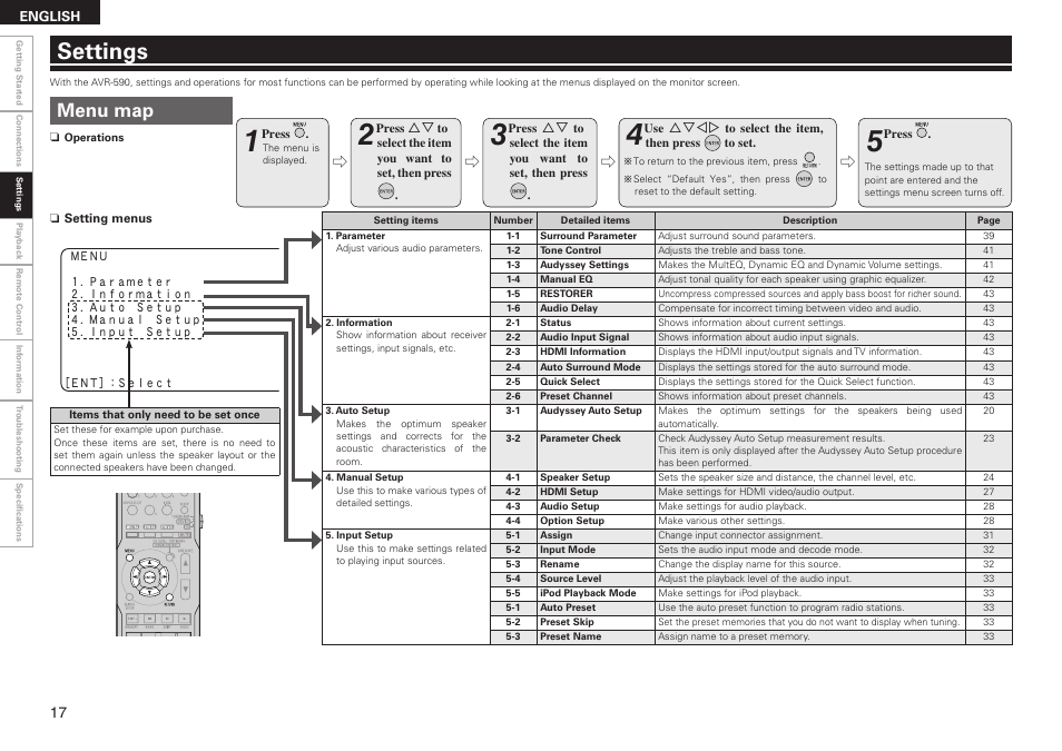 Settings, Menu map | Denon AVR-590 User Manual | Page 20 / 67