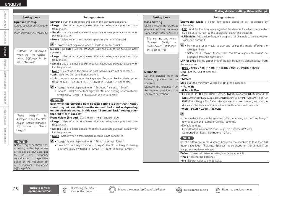 Denon AVR-590 User Manual | Page 28 / 67