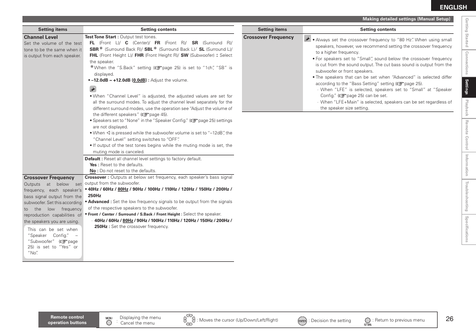 Denon AVR-590 User Manual | Page 29 / 67