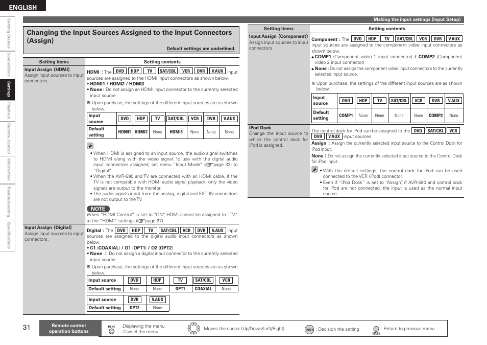 Denon AVR-590 User Manual | Page 34 / 67