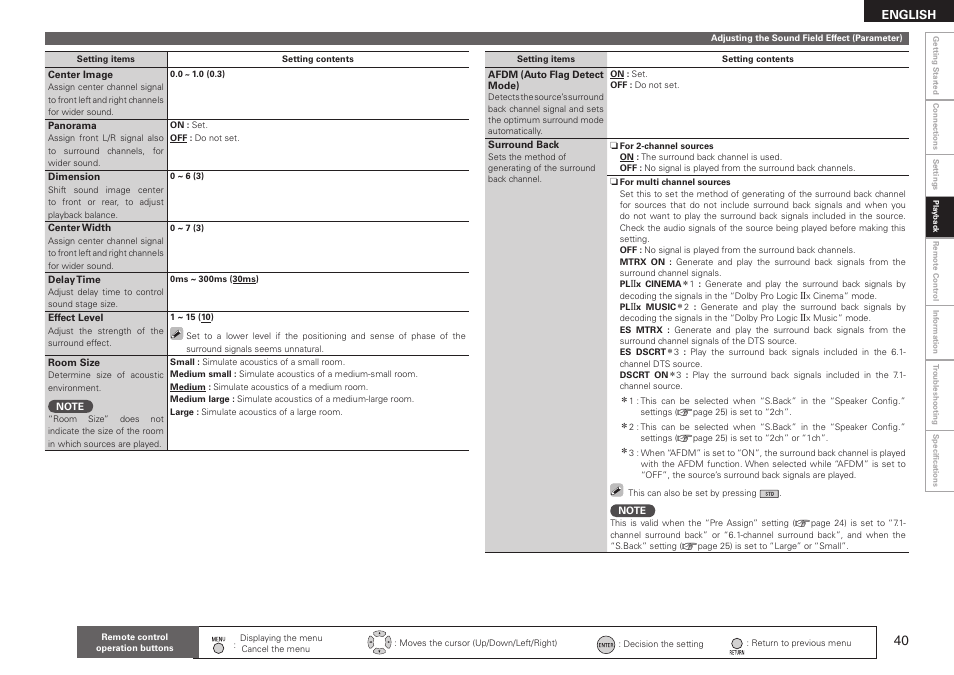 Denon AVR-590 User Manual | Page 43 / 67