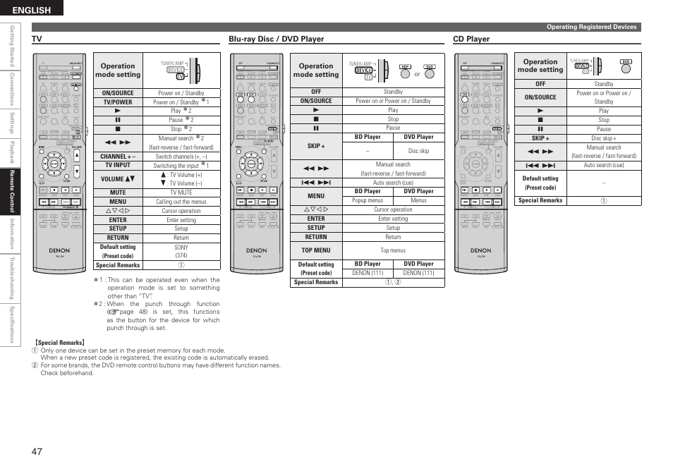 Denon AVR-590 User Manual | Page 50 / 67