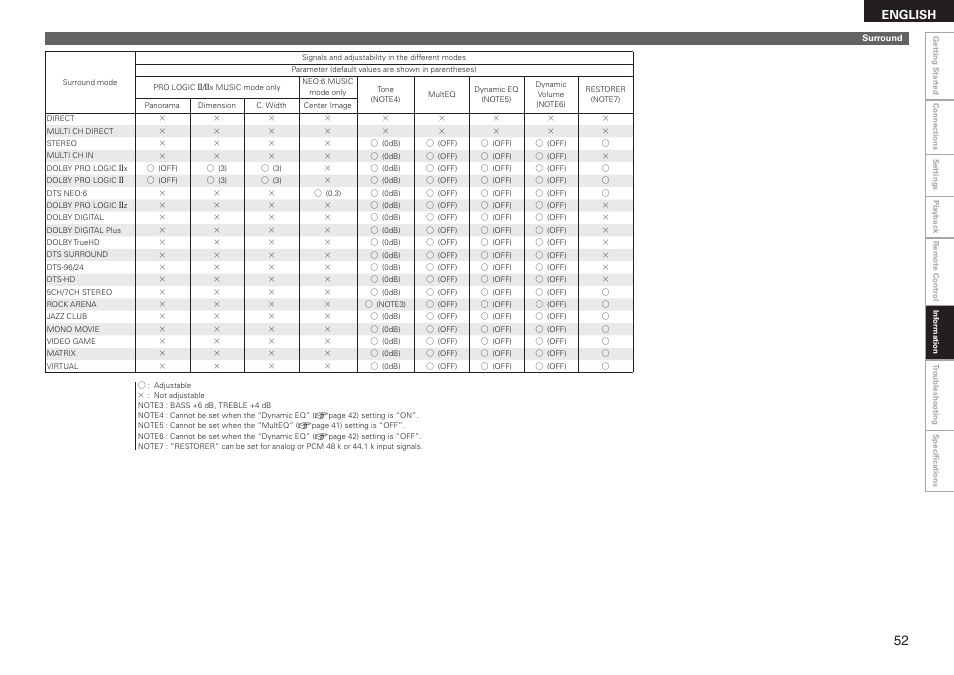 English | Denon AVR-590 User Manual | Page 55 / 67