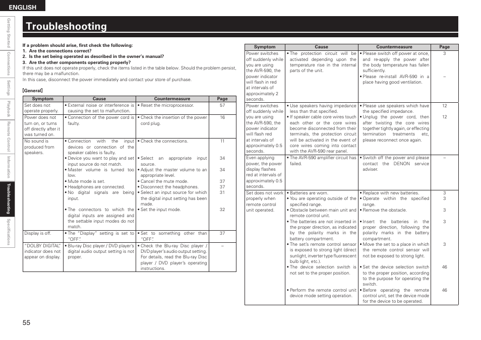 Troubleshooting | Denon AVR-590 User Manual | Page 58 / 67