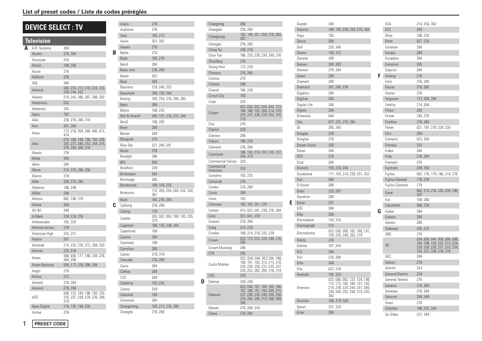 Device select : tv, Television, List of preset codes / liste de codes préréglés | Denon AVR-590 User Manual | Page 62 / 67