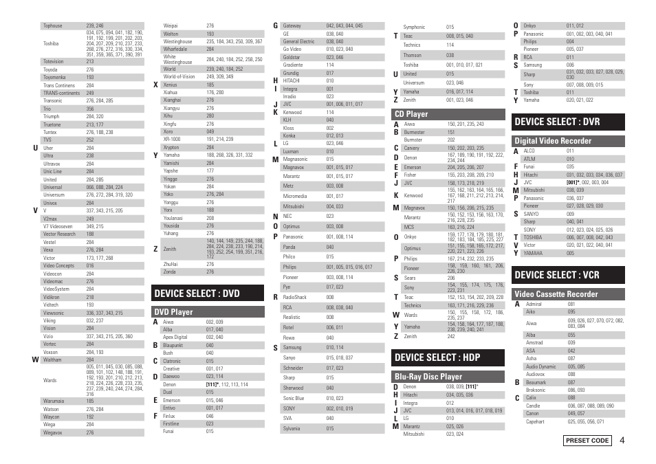 Device select : dvd, Device select : hdp, Device select : dvr | Device select : vcr, Dvd player, Cd player, Blu-ray disc player, Digital video recorder, Video cassette recorder | Denon AVR-590 User Manual | Page 65 / 67