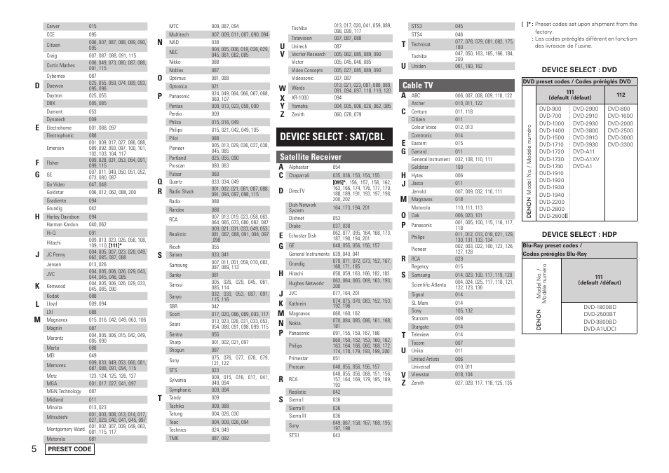 Device select : sat/cbl, Satellite receiver, Cable tv | Denon AVR-590 User Manual | Page 66 / 67