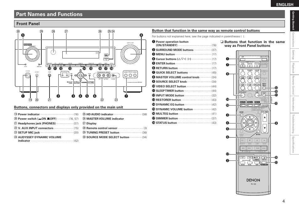 Part names and functions | Denon AVR-590 User Manual | Page 7 / 67