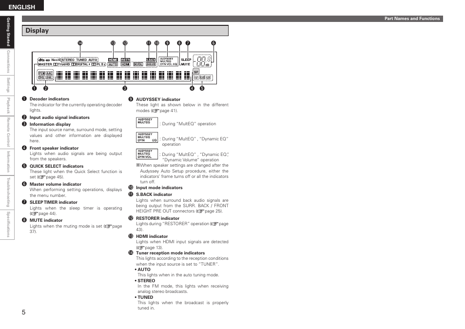 Display | Denon AVR-590 User Manual | Page 8 / 67