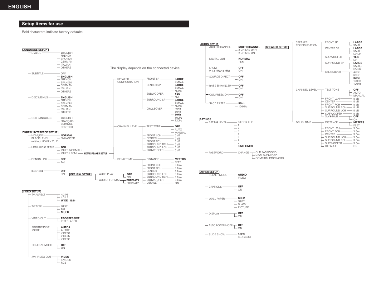 English, Setup items for use | Denon DVD-3910 User Manual | Page 16 / 43