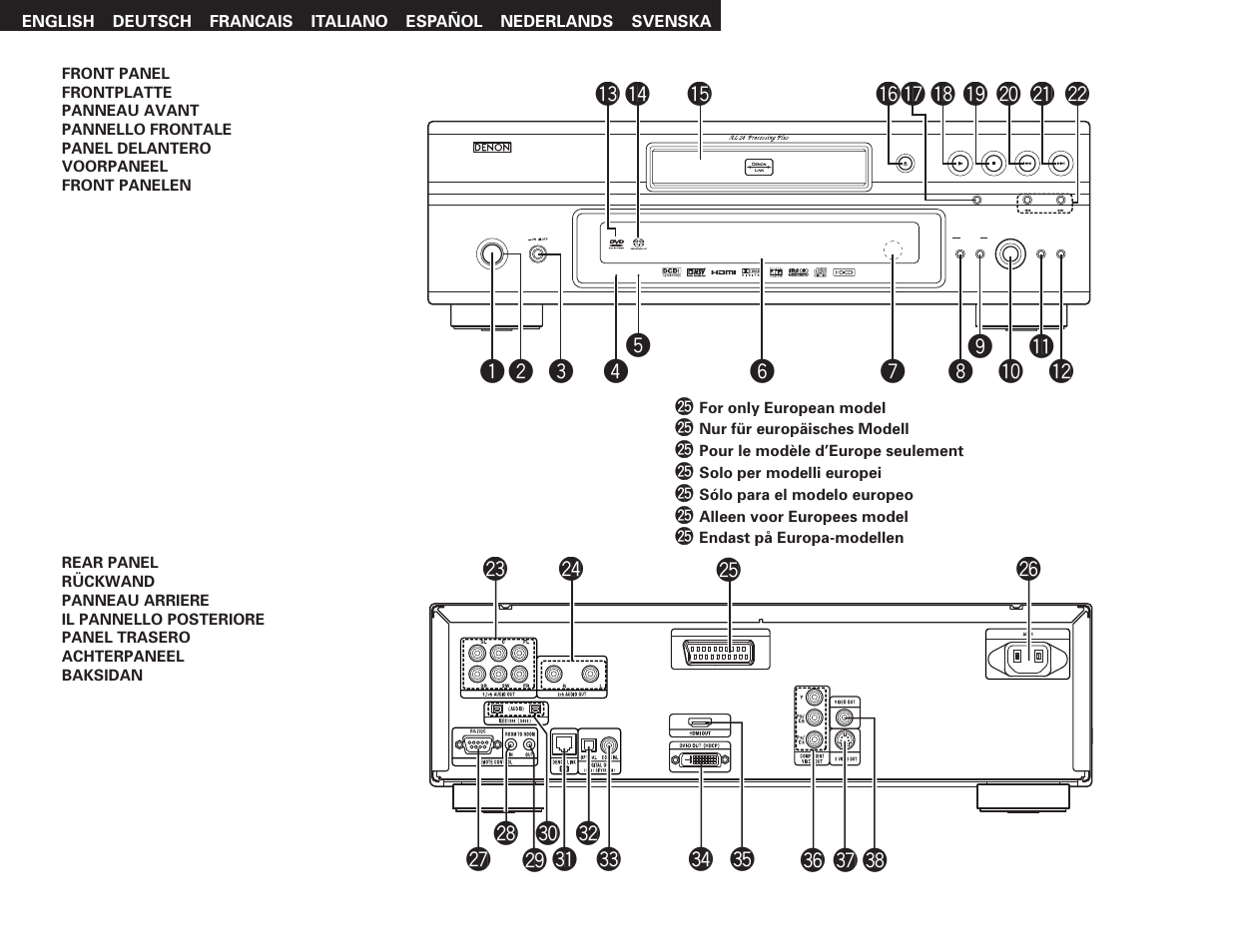 Denon DVD-3910 User Manual | Page 3 / 43