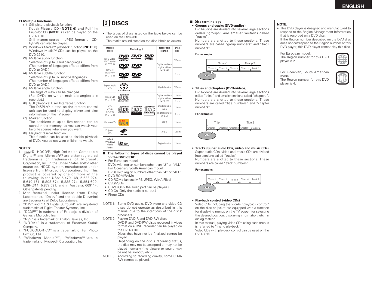 Discs, English | Denon DVD-3910 User Manual | Page 5 / 43