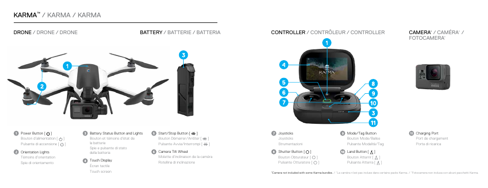 Karma, Karma / karma, Caméra | Fotocamera | GoPro Karma User Manual | Page 2 / 15