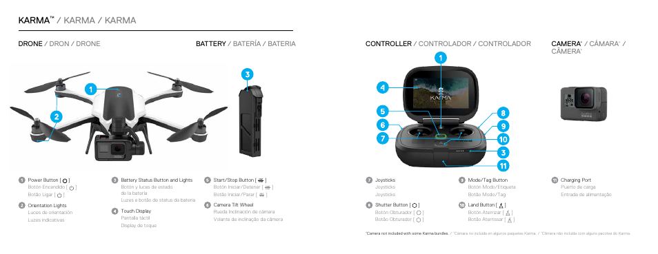 Karma, Karma / karma, Cámara | Câmera | GoPro Karma User Manual | Page 2 / 15