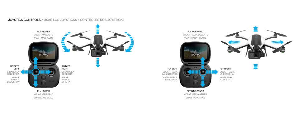 GoPro Karma User Manual | Page 6 / 15